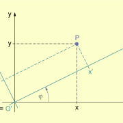 Drehung eines ebenen Koordinatensystems 