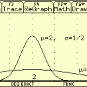 Graphen der Dichtefunktionen f (für spezielle Werte) 