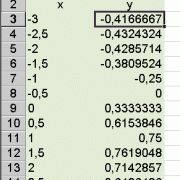 Eine mit Excel aufgestellte Wertetabelle der Funktion f(x)=2x+1x2+3 