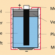 Batterie In Physik | Schülerlexikon | Lernhelfer