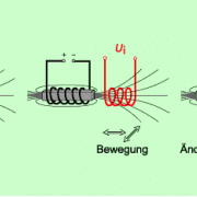 Elektromagnetische Induktion In Physik | Schülerlexikon | Lernhelfer