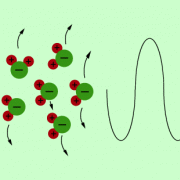 Resonanzschwingung der Wassermoleküle im elektromagnetischen Wechselfeld 