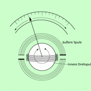 Drehspulmessgerät als Universalmessinstrument 