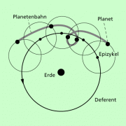 Planetenschleifen nach Ptolemäus 