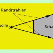 Licht Und Schatten In Physik | Schülerlexikon | Lernhelfer