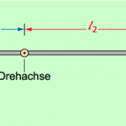 Drehmoment In Physik | Schülerlexikon | Lernhelfer