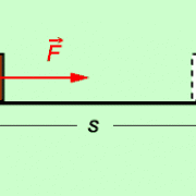 Mechanische Arbeit In Physik | Schülerlexikon | Lernhelfer