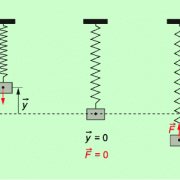 federschwinger experiment