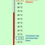 Die Celsius-Skala mit ihren beiden Fixpunkten 