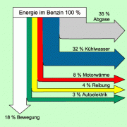 Ottomotor geschichte