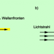 Beugung an einem schmalen Spalt (a) und an einem Hindernis (b) 