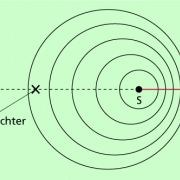 Akustischer Und Optischer DOPPLER-Effekt In Physik | Schülerlexikon ...