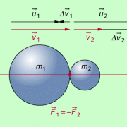 Impulserhaltungssatz In Physik | Schülerlexikon | Lernhelfer