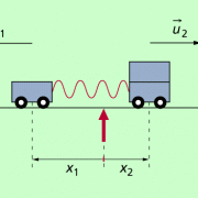 Impulserhaltungssatz In Physik | Schülerlexikon | Lernhelfer