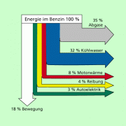 Diagramme In Der Physik In Physik | Schülerlexikon | Lernhelfer