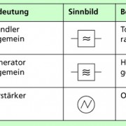 Schaltzeichen Und Sinnbilder In Physik | Schülerlexikon | Lernhelfer