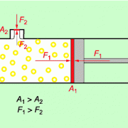 Arten Mechanischer Arbeit In Physik | Schülerlexikon | Lernhelfer