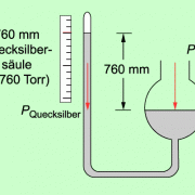 Manometer im Messsystem und Wasserdruck, Nahaufnahme, Kopierraum
