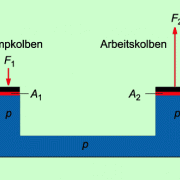 Wagenheber Hydraulisch Aufbau