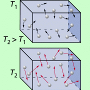 Die Kinetisch-statistische Betrachtungsweise In Physik | Schülerlexikon ...