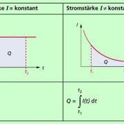 Elektrische Ladung In Physik | Schülerlexikon | Lernhelfer