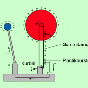 Elektrische Ladung In Physik | Schülerlexikon | Lernhelfer