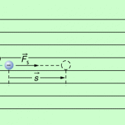 Arbeit und Energie im elektrischen Feld in Physik | Schülerlexikon