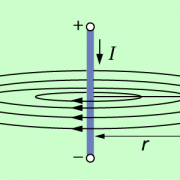 Magnetische Flussdichte Und Magnetische Feldstärke In Physik ...