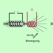 Das Induktionsgesetz In Physik | Schülerlexikon | Lernhelfer