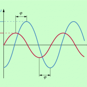 Wechselspannung und wechselstrom