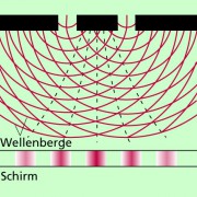 Interferenz Von Licht In Physik | Schülerlexikon | Lernhelfer