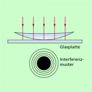 Interferenz An Dünnen Schichten In Physik | Schülerlexikon | Lernhelfer