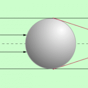 Verlauf des Lichtes an einem kugelförmigen Körper 