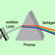 Spektren Und Spektralanalyse In Physik | Schülerlexikon | Lernhelfer