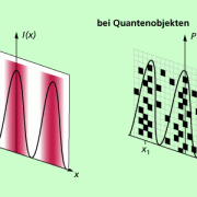 Intensität I(x) bei Licht und Wahrscheinlichkeit P(x) bei Quantenobjekten 