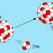 Radioaktiver Strahlung - Arten Und Eigenschaften In Physik ...