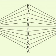 Für den Photonenübergang von 1 nach 2 sind nur Wege zugelassen, die sich aus zwei Geraden gleicher Länge zusammensetzen. 