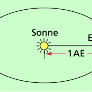Zustandsgrößen der Sonne in Physik | Schülerlexikon ...