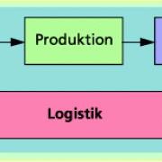 Logistik – ein bereichsübergreifendes System 