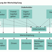 Gewinn In Politik/Wirtschaft | Schülerlexikon | Lernhelfer