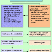 Absatz In Politik/Wirtschaft | Schülerlexikon | Lernhelfer