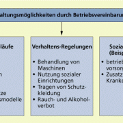 Betriebliche Mitbestimmung In Politik/Wirtschaft | Schülerlexikon ...