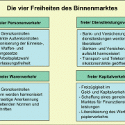 Binnenmarkt Der EU In Politik/Wirtschaft | Schülerlexikon | Lernhelfer