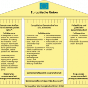 Gemeinsame Aussen Und Sicherheitspolitik Der Eu Gasp In Politik Wirtschaft Schulerlexikon Lernhelfer